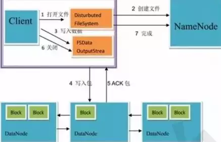 那些技术属于大数据的关键技术，哪些技术属于大数据的关键技术之一，揭秘大数据关键技术，解析大数据时代的核心驱动力