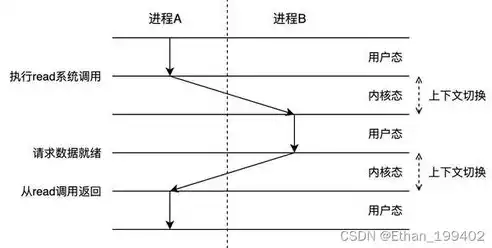 并发处理能力是什么，并发处理能力，深度解析，提升并发处理能力，解锁高效并行执行新境界