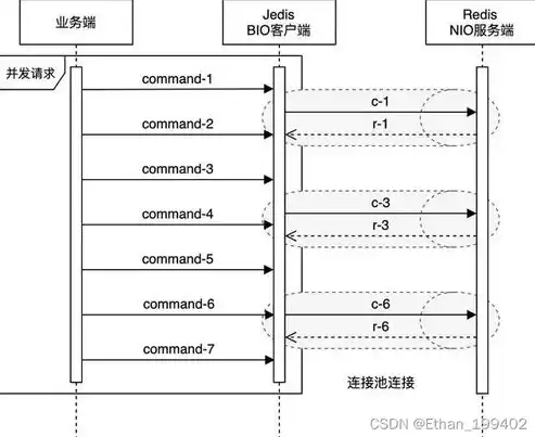 并发处理能力是什么，并发处理能力，深度解析，提升并发处理能力，解锁高效并行执行新境界