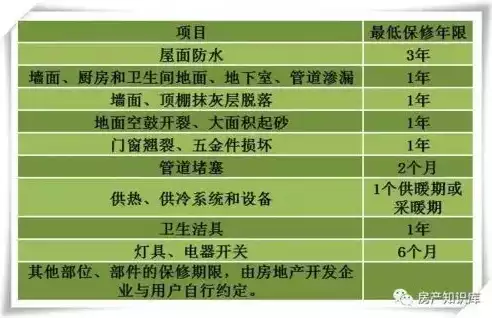 装修工程维修响应时间及维保方案内容，装修工程维修响应时间及维保方案，全面解析装修工程维修响应时间与维保方案，打造无忧家居环境