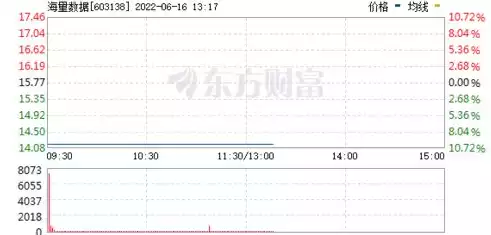 海量数据处理技术错误怎么办，海量数据处理技术错误，破解海量数据处理技术难题，高效应对策略与实战技巧解析