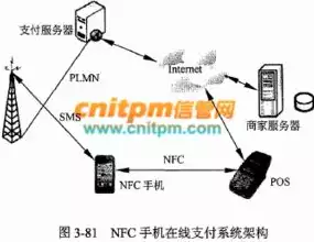 威胁信息系统的攻击可以划分为两大类吗，威胁信息系统的攻击可以划分为两大类，信息系统攻防策略，两大类攻击手段解析及应对措施