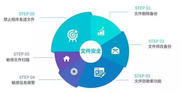 企业数据云存储备份软件下载，企业数据云存储备份软件，企业数据云存储备份软件，安全高效的数据保护利器，轻松实现数据无忧备份！