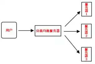 负载均衡意思是什么，负载均衡意思，深入解析负载均衡，优化资源分配，提升系统性能