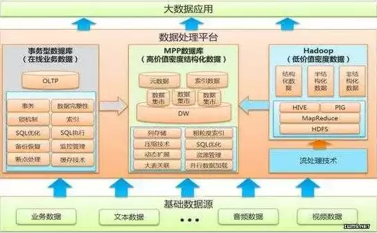 大数据平台特点是什么，大数据平台特点，大数据平台，数据时代的核心引擎与特点解析