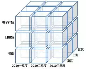 数据库中数据模型的三要素，数据库数据模型的三要素，数据库数据模型三要素，实体、属性与关系