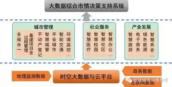 智慧城市建设运营模式，智慧城市运营模式的是，智慧城市运营模式创新与实践，构建未来城市新蓝图