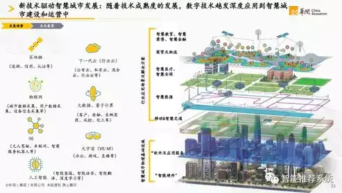 智慧城市建设运营模式，智慧城市运营模式的是，智慧城市运营模式创新与实践，构建未来城市新蓝图