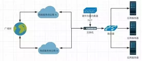 负载均衡系统作用有哪些，负载均衡系统作用，揭秘负载均衡系统，高效稳定的服务器集群守护者