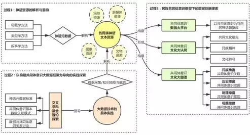 计算机网络核心技术是指，计算机网络核心技术是什么意思，深入解析计算机网络核心技术，构建现代信息高速公路的基石