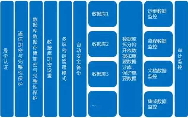 应用系统安全管理制度有哪些，应用系统安全管理制度，全面解析应用系统安全管理制度，保障信息安全的坚实基石