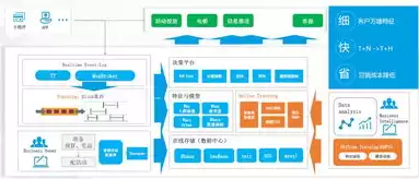 私有云有哪些产品，私有云简介，私有云产品解析，构建企业专属数据安全与高效协同平台