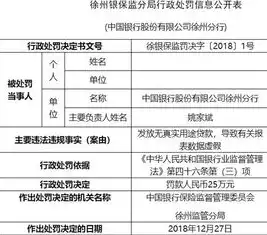 银行数据治理自查报告，中国银行数据治理检查工作报告，中国银行数据治理自查报告——全面梳理与优化策略