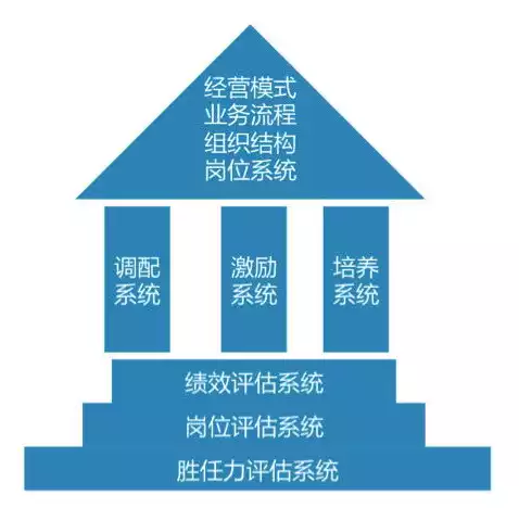 如何理解人力资源水池模型?该如何运用?，人力资源的水池模型有哪些，深度解析人力资源水池模型，理解与应用之道