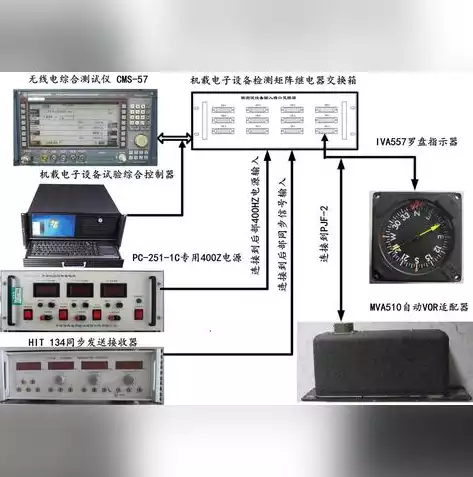 虚拟化技术主要包括?，虚拟化技术主要包括，深入解析虚拟化技术，核心组成及其应用领域