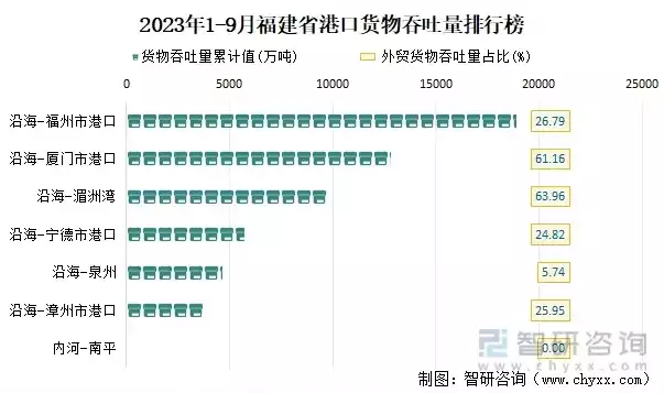 2023中国港口吞吐量排行，2023中国港口吞吐量，2023年中国港口吞吐量排行榜，全球航运中心的新格局