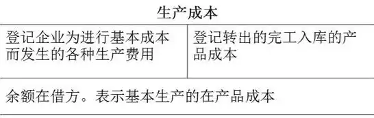 企业进行产品成本核算的首要程序是，企业进行产品成本核算的首要程序是 ( ) 。a，企业产品成本核算的首要程序及其重要性分析