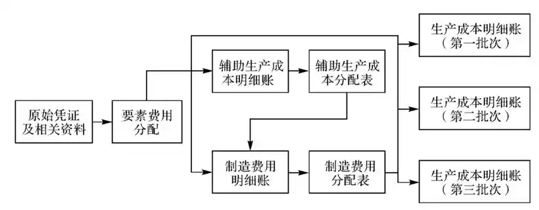 企业进行产品成本核算的首要程序是，企业进行产品成本核算的首要程序是 ( ) 。a，企业产品成本核算的首要程序及其重要性分析