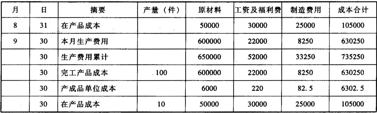 企业进行产品成本核算的首要程序是，企业进行产品成本核算的首要程序是 ( ) 。a，企业产品成本核算的首要程序及其重要性分析