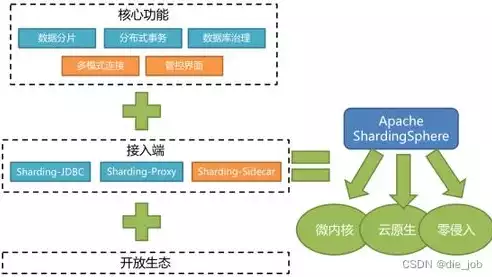 轻量级关系型数据库是什么，轻量级关系型数据库是什么，轻量级关系型数据库，定义、优势与应用场景详解