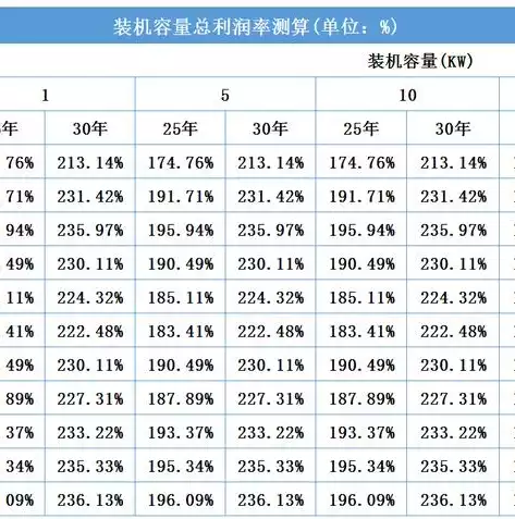 浙江省屋顶光伏文件，浙江省整县(市、区)推进屋顶分布式光伏开发工作导则，浙江省整县（市、区）推进屋顶分布式光伏开发工作导则深度解析及实施策略