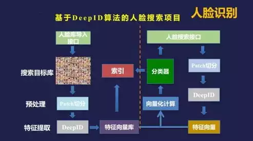 计算机视觉研究方向和应用场景有哪些，计算机视觉研究方向和应用场景，计算机视觉，前沿研究方向与应用场景解析