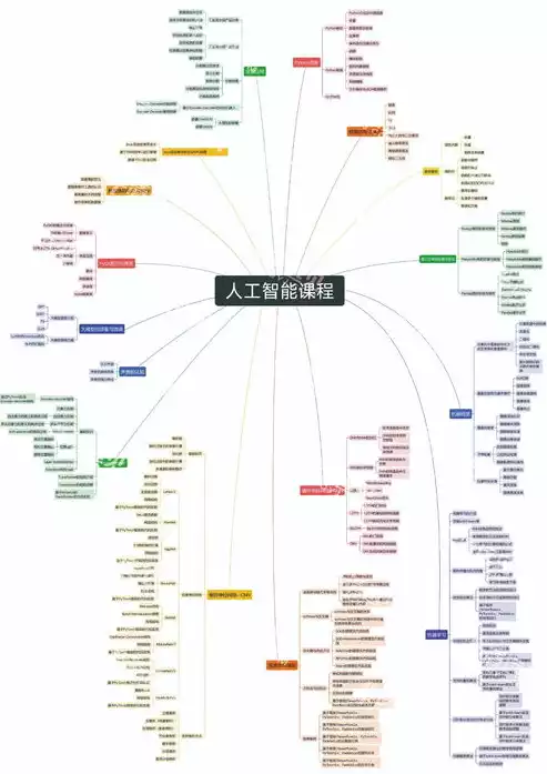 计算机视觉研究方向和应用场景有哪些，计算机视觉研究方向和应用场景，计算机视觉，前沿研究方向与应用场景解析