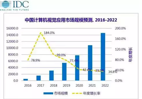 计算机视觉研究方向和应用场景有哪些，计算机视觉研究方向和应用场景，计算机视觉，前沿研究方向与应用场景解析