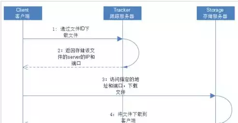 分布式部署和集群部署，分布式 部署，分布式部署与集群部署，揭秘现代企业高效运维之道