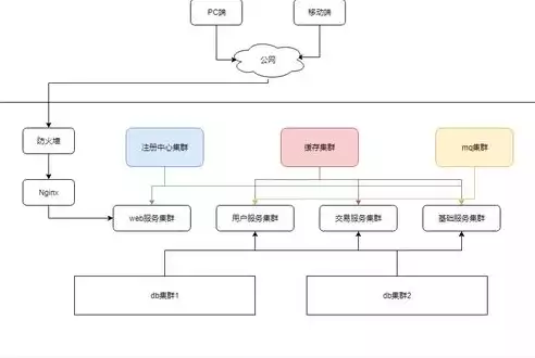 分布式部署和集群部署，分布式 部署，分布式部署与集群部署，揭秘现代企业高效运维之道