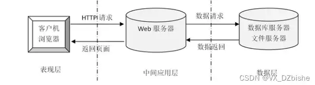 数据库管理系统也应该根据用户，数据库管理系统也应根据用户的具体要求进行分析和设计，数据库管理系统个性化定制，满足用户特定需求的创新之路