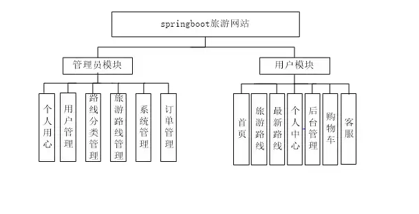 数据库管理系统也应该根据用户，数据库管理系统也应根据用户的具体要求进行分析和设计，数据库管理系统个性化定制，满足用户特定需求的创新之路