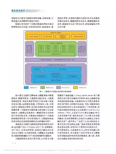 大数据安全与隐私保护技术框架，大数据安全与隐私保护技术，构建大数据安全与隐私保护技术框架，策略与实践