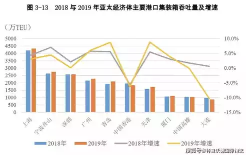 2023年港口吞吐量排行，吞吐量排行，2023年全球港口吞吐量排行榜，见证航运业的蓬勃发展