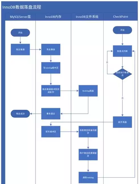 文件存储的优点，文件存储的优势有哪些作用，文件存储的五大优势，提升效率、保障安全、拓展空间