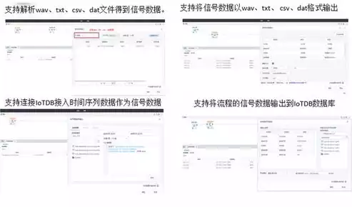 工业大数据处理与分析论文，工业大数据处理与分析，工业大数据处理与分析，现状、挑战与未来展望