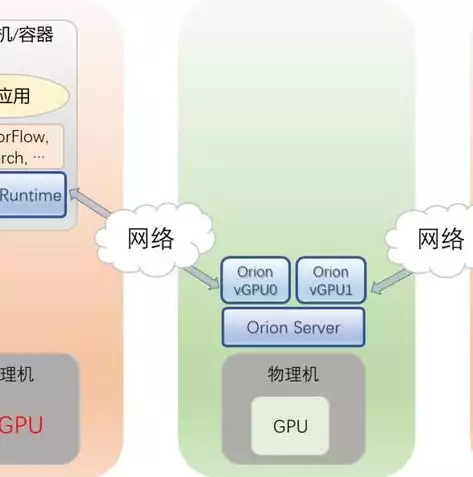 容器和虚拟机的优缺点，容器和虚拟机用途，容器与虚拟机，深入剖析其用途与优缺点