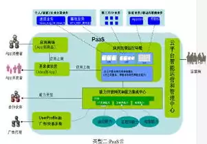 云技术和云计算技术的区别是什么，云技术和云计算技术的区别，云技术与云计算技术，本质差异与相互关系解析