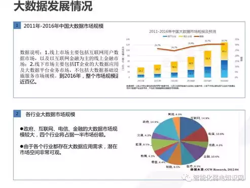 大数据与智慧城市专业怎么样，大数据与智慧城市专业就业前景，大数据与智慧城市专业，未来城市发展的核心驱动力与广阔就业前景解析