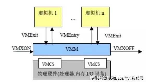 cpu虚拟化的作用，cpu虚拟化的优缺点，CPU虚拟化技术，深度剖析其优缺点与未来发展趋势