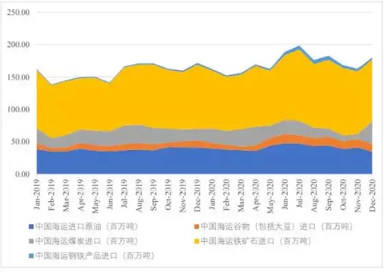 中国港口吞吐量排名100强名单，中国港口吞吐量排名，2023年中国港口吞吐量排名，吞吐量巨擘的荣耀之战