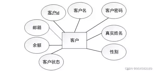 数据库属于软件还是硬件类，数据库属于软件还是硬件，数据库，解码其属性，软件与硬件的交融之道