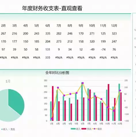 表格动态数据可视化图表教程下载，表格动态数据可视化图表教程，深度解析，表格动态数据可视化图表制作教程，助你轻松驾驭数据之美！