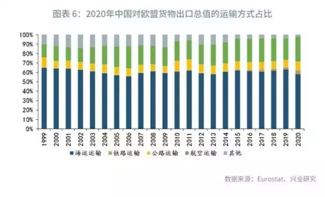 吞吐量下降，吞吐量差，企业面临吞吐量下降困境，探究原因与应对策略