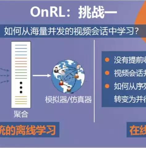 并发数和吞吐量的区别是什么，并发数和吞吐量的区别，深入剖析，并发数与吞吐量的本质区别及其在系统性能优化中的应用