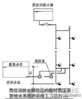 消防压力测试装置如何安装使用视频，消防压力测试装置如何安装使用，消防压力测试装置操作指南，安装与使用全解析