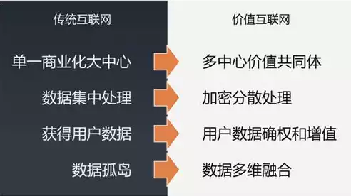 分布式存储的作用，分布式存储有多重要，分布式存储，构建现代数据中心的基石与未来趋势