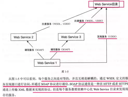 分布式微服务架构:原理与实战，分布式微服务并行架构ppt，分布式微服务架构，原理与实践解析