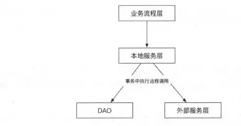 分布式微服务架构:原理与实战，分布式微服务并行架构ppt，分布式微服务架构，原理与实践解析