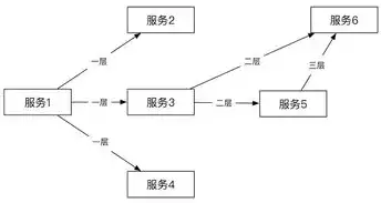 分布式微服务架构:原理与实战，分布式微服务并行架构ppt，分布式微服务架构，原理与实践解析